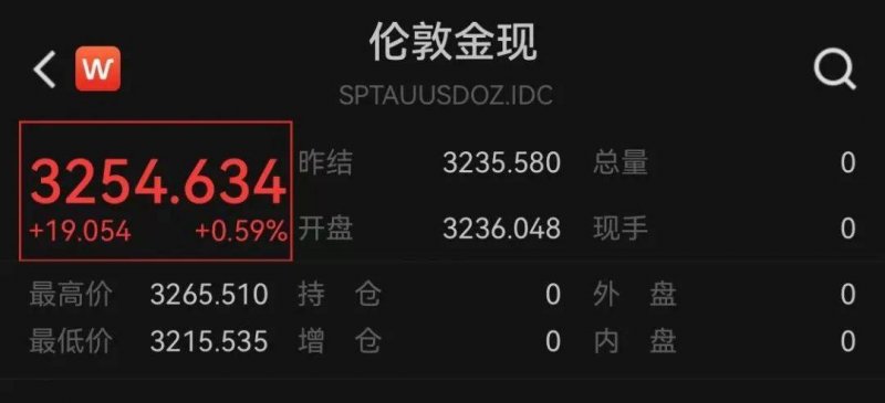 我花了3个月，深入研究了程序交易的秘密与误区
